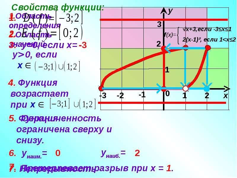 Построение кусочного графика