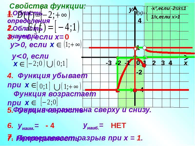 Построение кусочного графика. Построение графиков кусочно-непрерывных функций. Построение Графика кусочной функции. Кусочно линейная функция. Область определения кусочной функции.