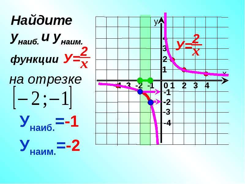 График функции отрезок. Построение кусочной функции. График функции Кусочная функция. Графики кусочных функций 9 класс. Графики кусочных функций 10 класс.