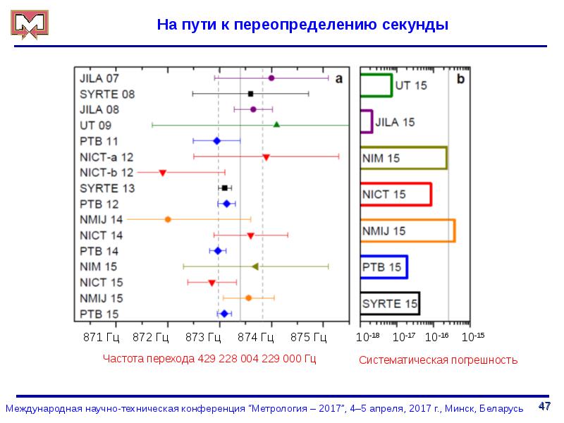 Частота перехода. Программа по метрологии.