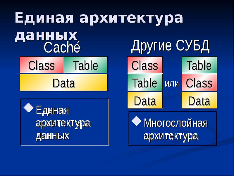 Постреляционная модель данных