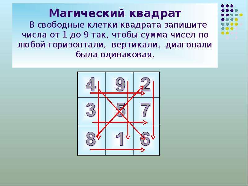 Запишите квадрат числа 2. Магический квадрат. Волшебный квадрат. Квадраты чисел. Магический квадрат чисел.