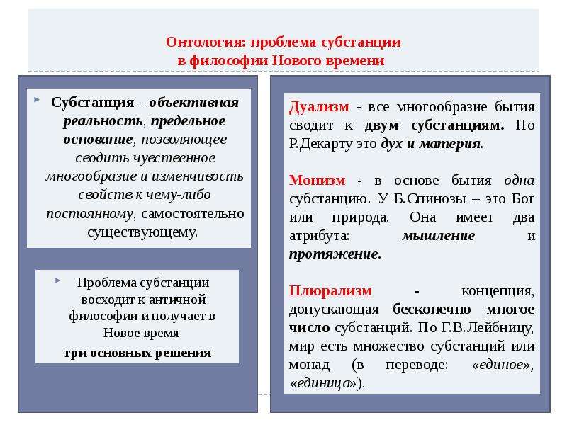 Субстанция в философии. Проблема субстанции в философии. Онтология это в философии. Что такое субстанция в философии нового времени. Онтология нового времени философия.