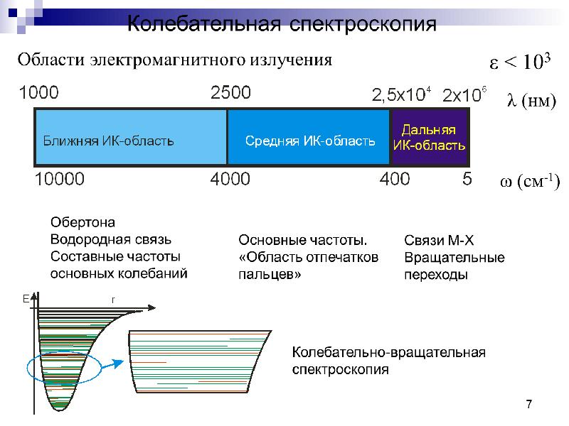 Анализ сталей спектральным методом