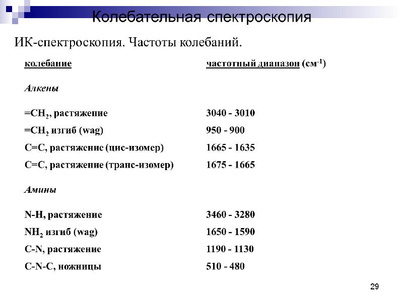 Спектральные методы анализа презентация