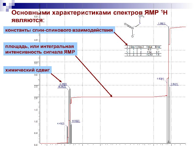 Широкий диапазон характеристик