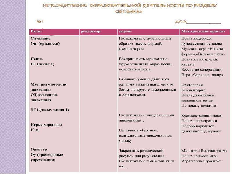 План работы на лето музыкального руководителя на лето в детском саду