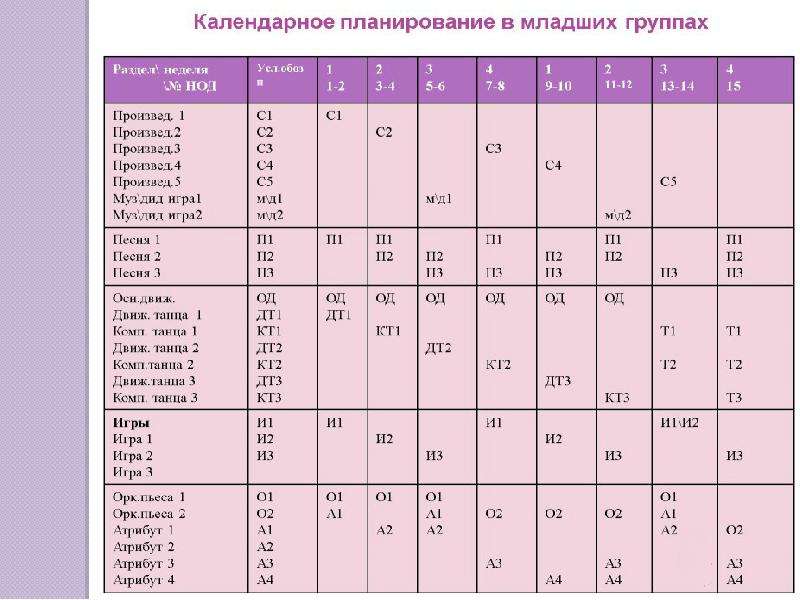 Календарный план на лето музыкального руководителя детского сада