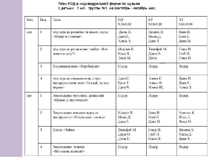 План на лето музыкального руководителя в таблице