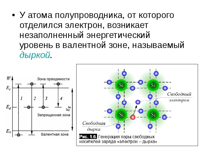 Физические основы полупроводниковых приборов презентация