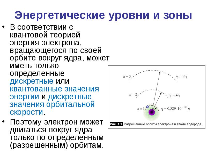 Энергетические уровни