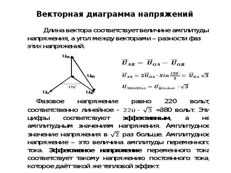 Векторная диаграмма напряжений