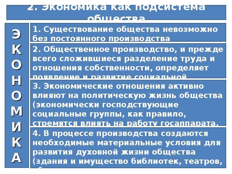 8 роль экономики. Торговля в жизни общества. Роль торговли в жизни. Условия жизни общества. Роль торговли в современном обществе.