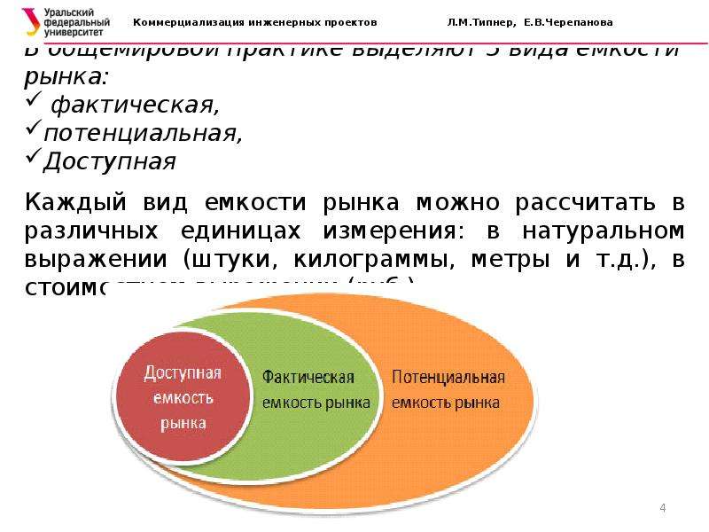 Планирование объема. Слайд с объемом продаж.