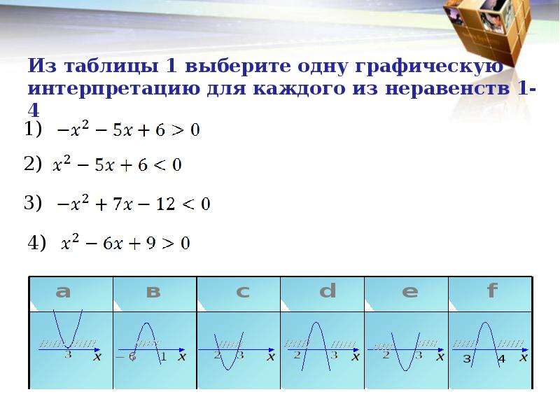 Презентация решение квадратных неравенств с помощью графика квадратичной функции