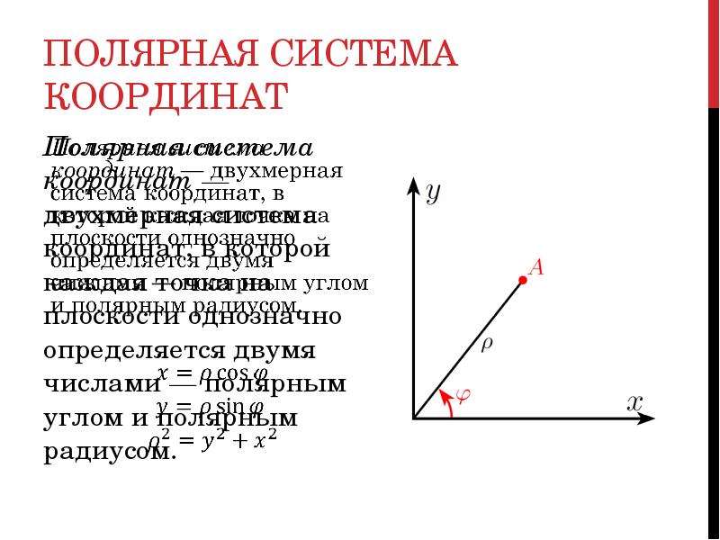 Полярный угол точки