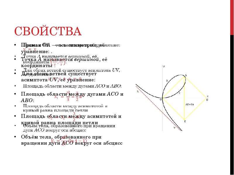 Область между