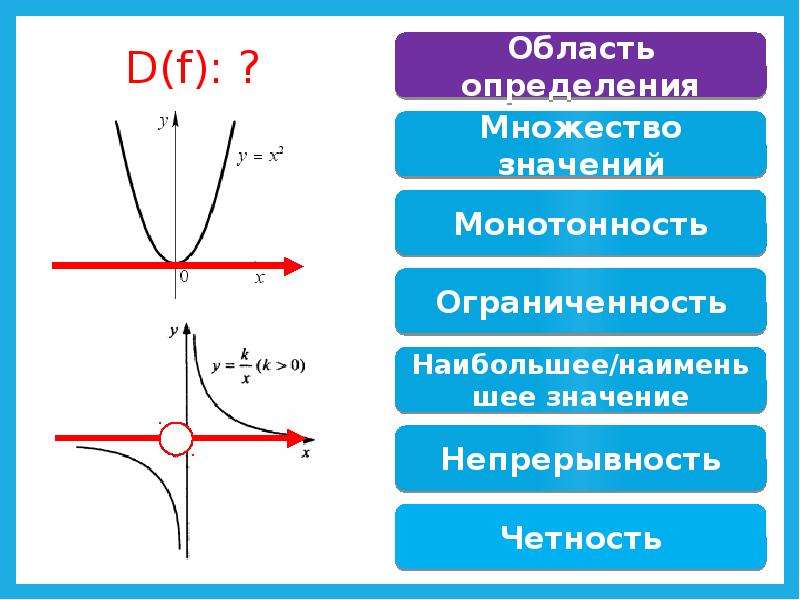 Область f. Область определения и множество значений. Область определения множество значений монотонность. Монотонность ограниченность. Свойства функции ограниченность.