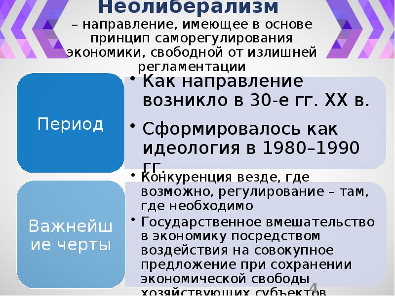 Неолиберализм основоположники