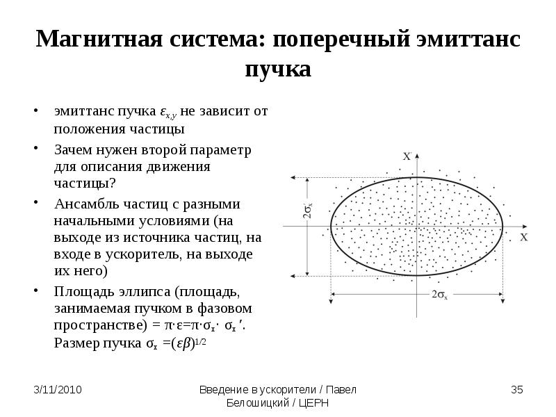 Площадь овала