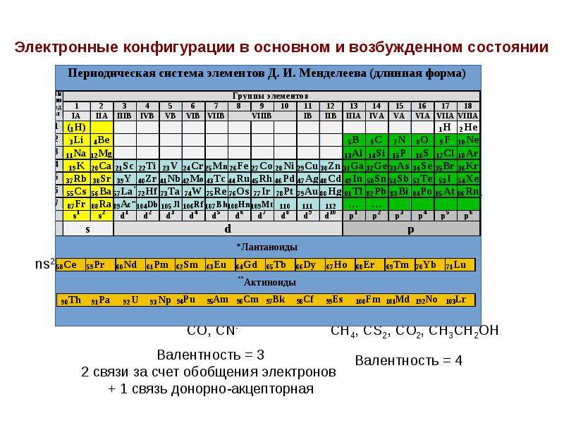 Таблица спектров химических элементов. IVA-группы и элементов 3 периода. Костюмы химических элементов. Общая характеристика элементов IVA группы таблица.