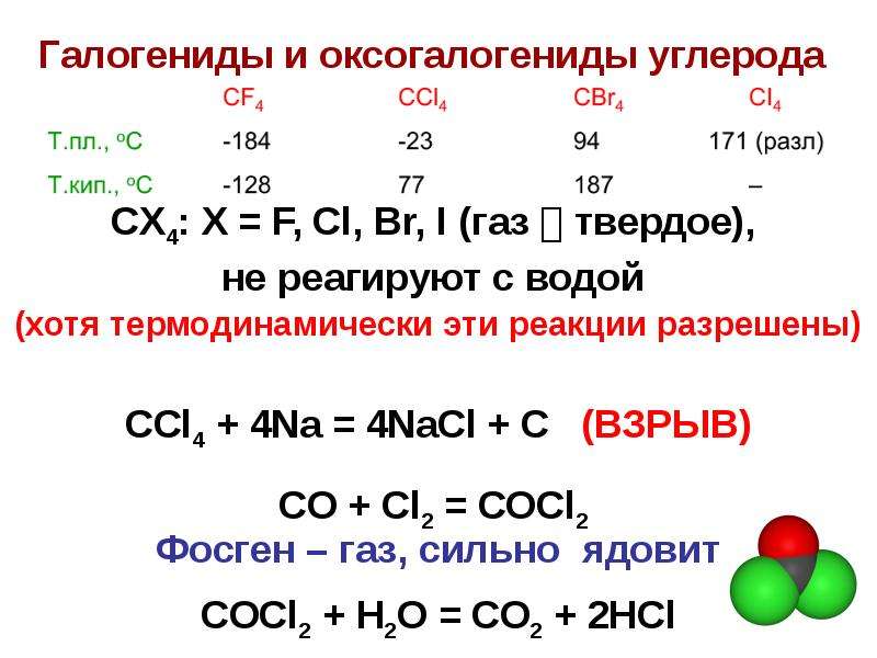 Галогениды. Галогениды углерода. Галогениды металлов. Галогениды щелочных металлов.