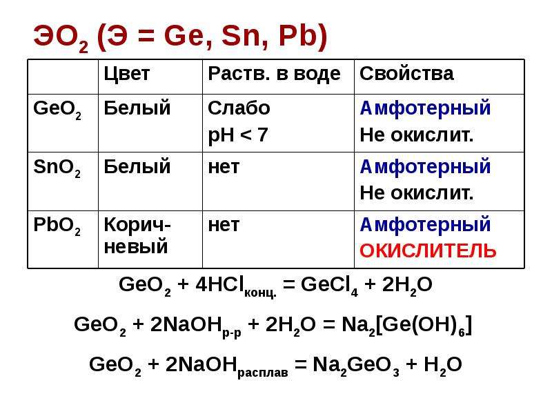 Общая схема превращений э эо3 н2эо4 соответствует генетическому ряду