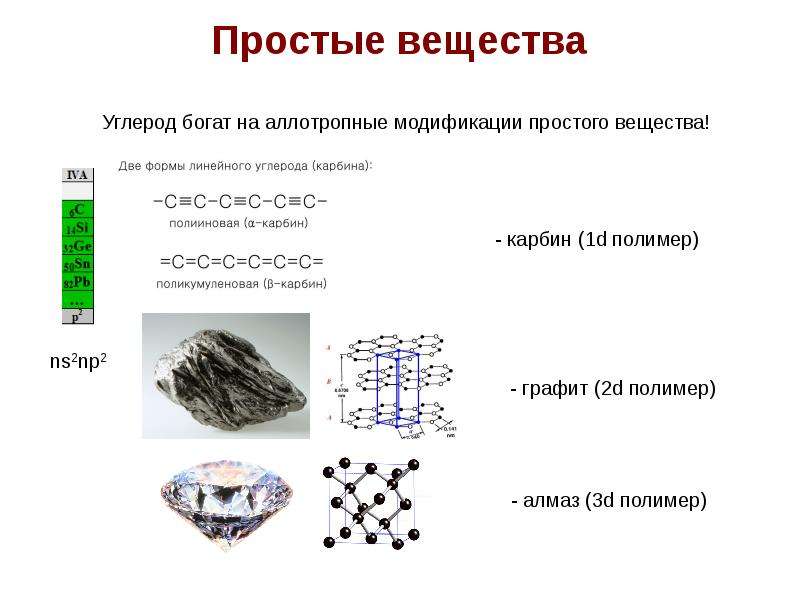 Химические свойства углерода адсорбция 9 класс рудзитис презентация