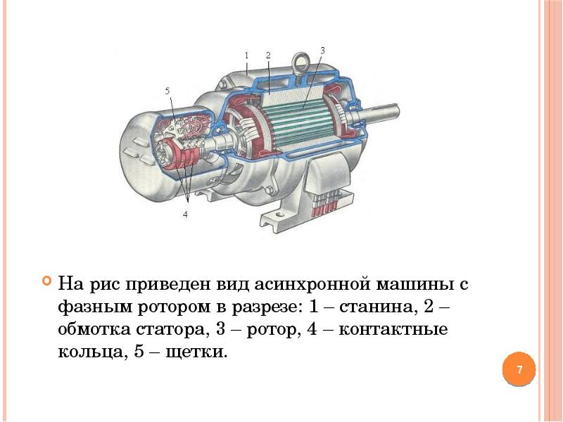 На рис приведен вид асинхронной машины с фазным ротором в разрезе: 1 – станина, 2 – обмотка статора,