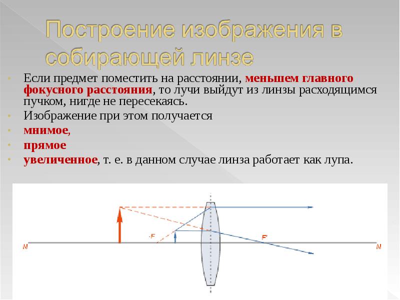 Как меняется изображение лампы при удалении предмета от линзы