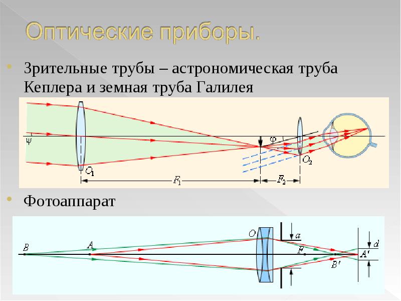 Оптика проект по физике