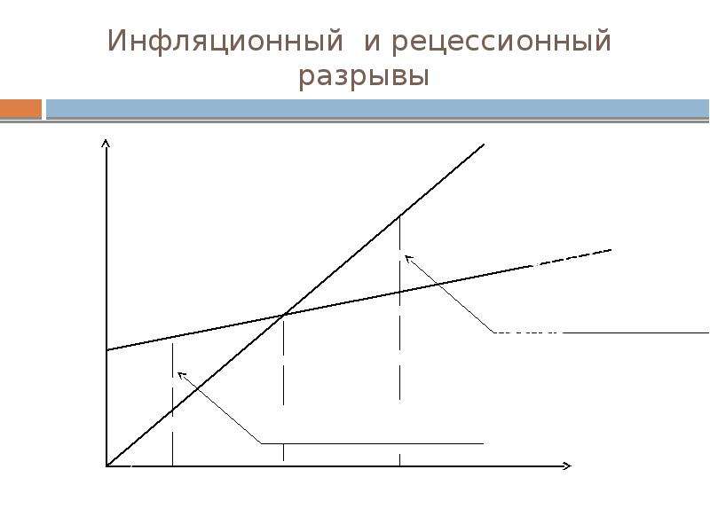 Инфляционные ожидания презентация