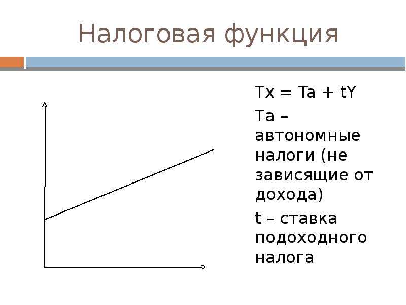 Налоговая функция макроэкономика. Налоговая функция формула. Фискальная функция прибыли.