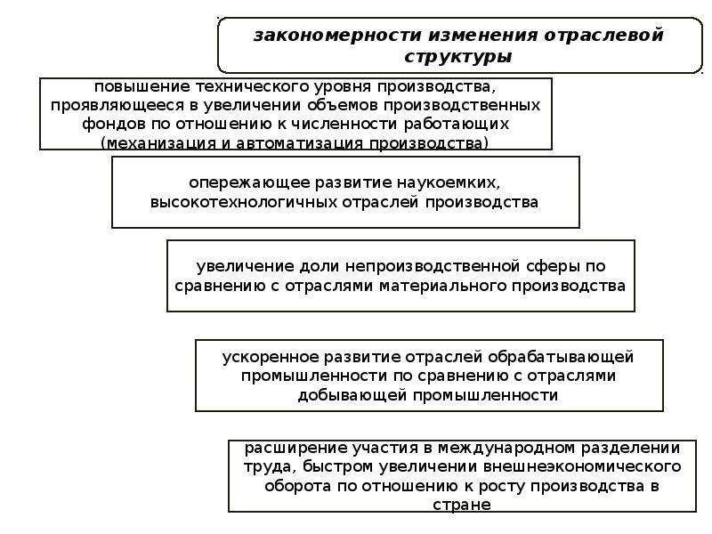 Структура экономического развития. Структура экономического прогнозирования. Прогнозирование и планирование экономического роста. Структура экономического роста. Структура экономического предвидения.