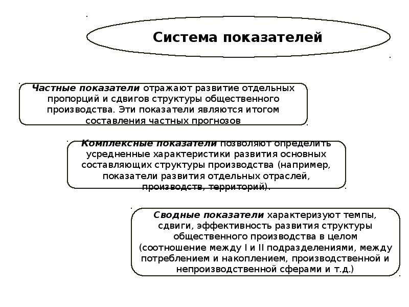 Определение экономического прогноза. Структура экономического прогнозирования. Структура экономического роста. Структура экономического предвидения. Прогнозирование и планирование экономического роста.