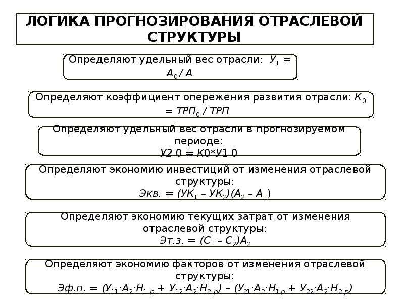 Система и структура экономического прогнозирования. Структура экономического прогнозирования. Структура формула экономика. Структура экономического предвидения. Прогнозирование структуры экономики.