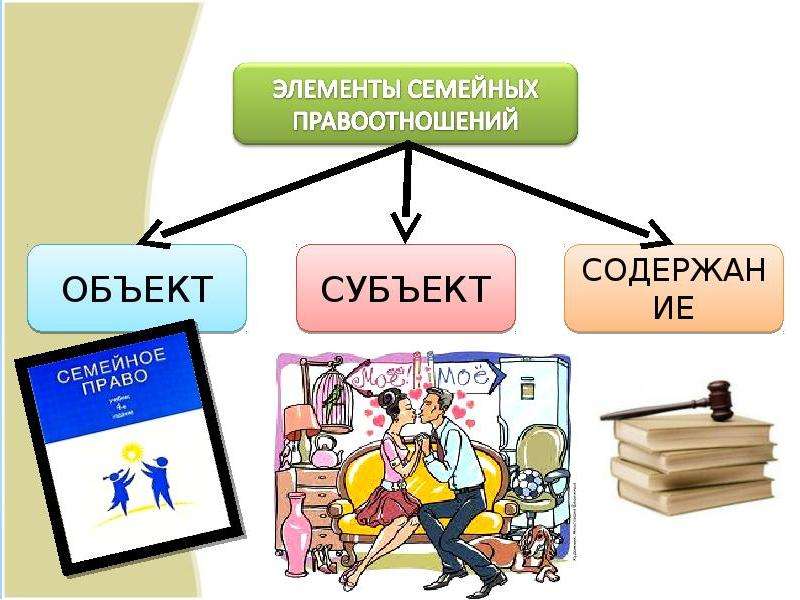 Картинки на тему семейные правоотношения