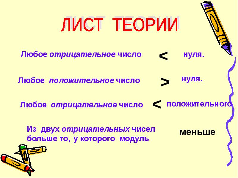 6 класс презентация сравнение рациональных чисел