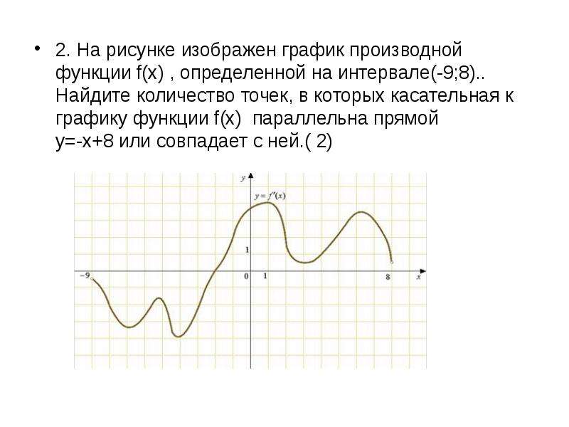На рисунке изображен график производной найдите количество точек в которых касательная параллельна прямой