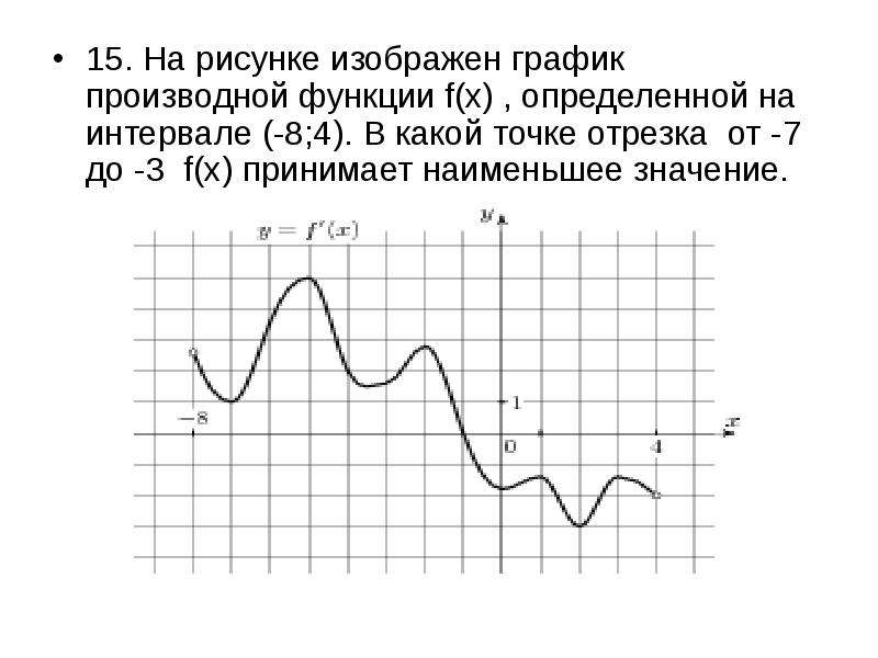 На рисунке изображен график производной функции в какой точке отрезка функция принимает наименьшее значение