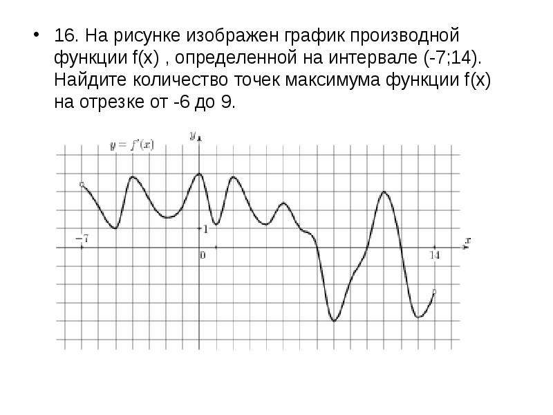 Найдите количество точек максимума функции на рисунке график производной функции