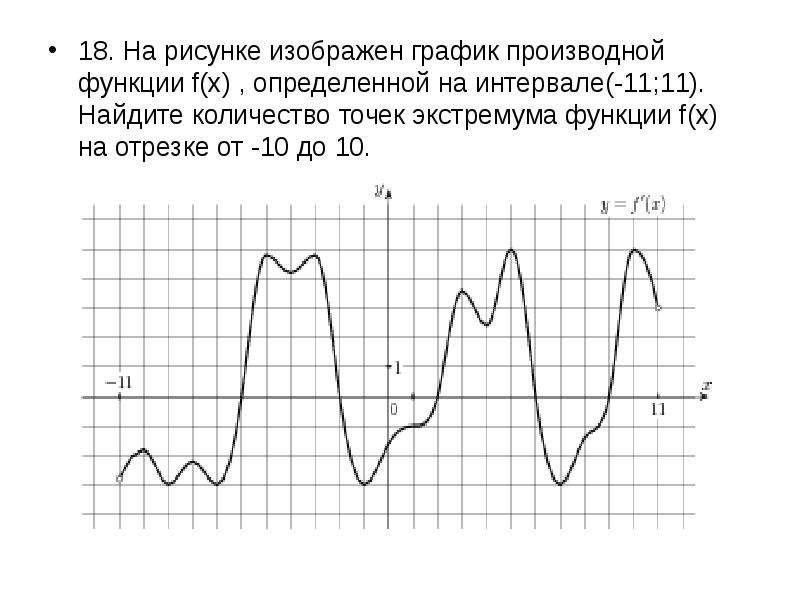 График производной функции найдите точки экстремума. График y f x экстремумы функций. Найдите количество точек экстремума функции. Определить количество точек экстремума производной функции. Кол во точек экстремума функции.