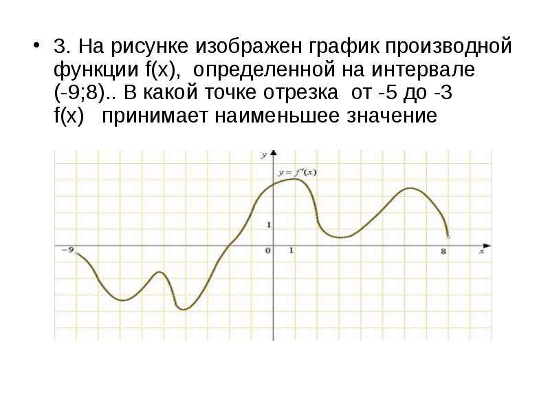 На рисунке изображен график производной функции f x в какой точке отрезка принимает наименьшее