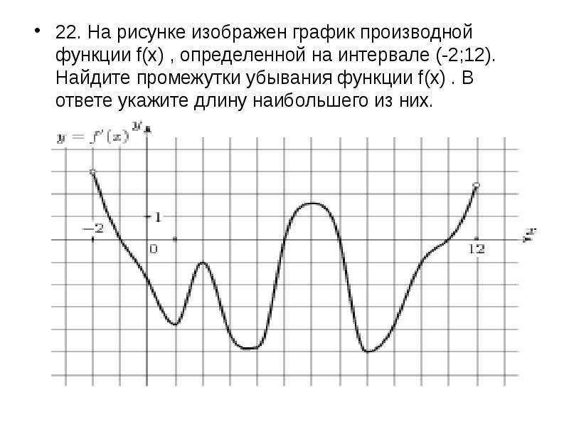 Укажите промежуток убывания функции график которой изображен на рисунке