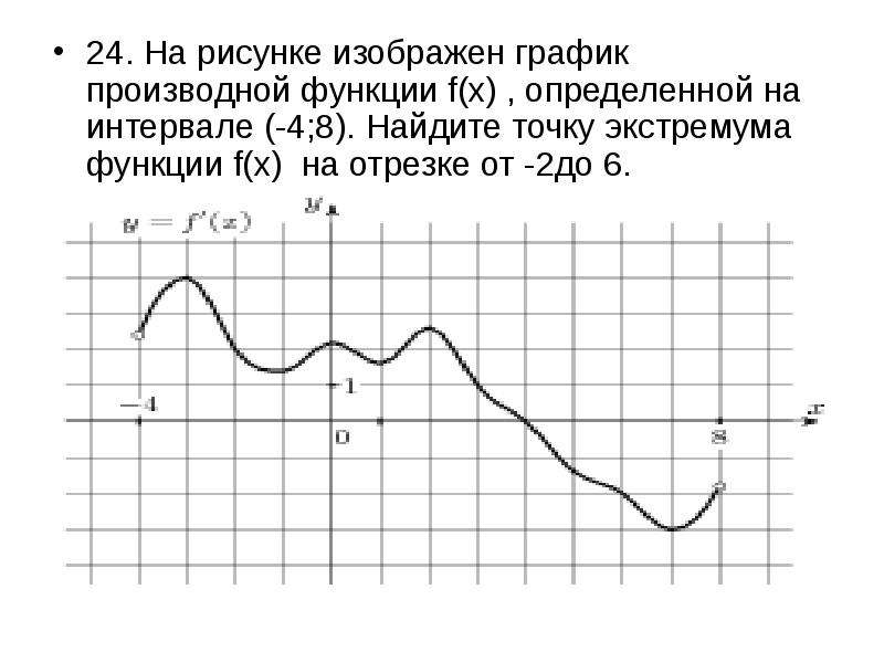 На рисунке изображен график производной функции f x 8 4