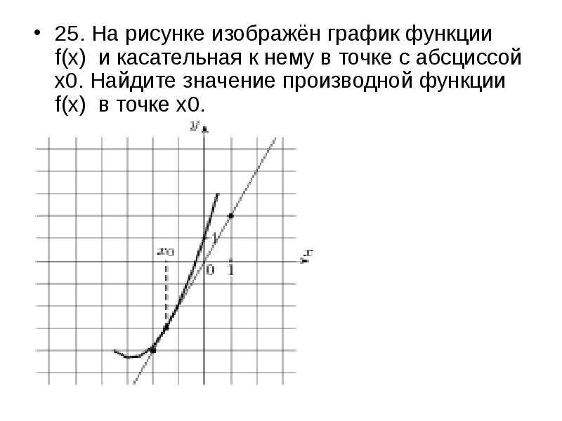 На рисунке изображены линейные функции найдите абсциссу пересечения графиков