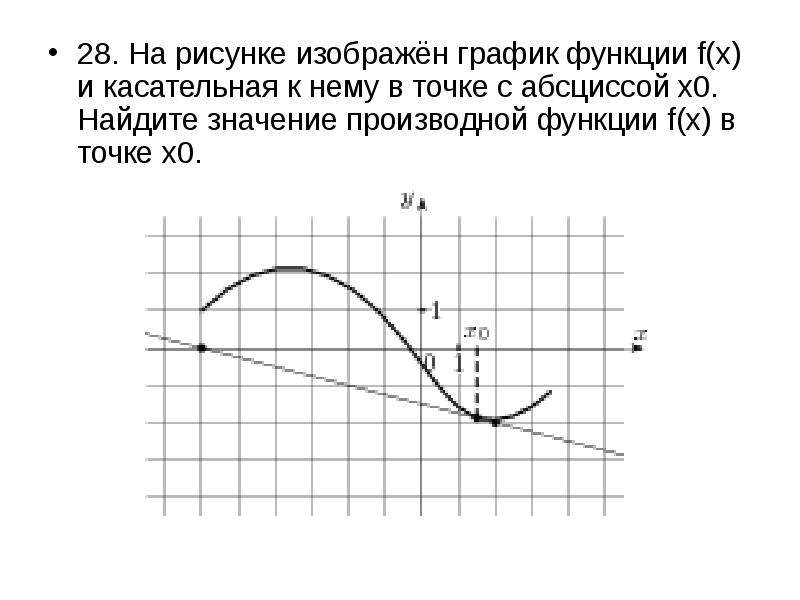 Касательная к графику через производную