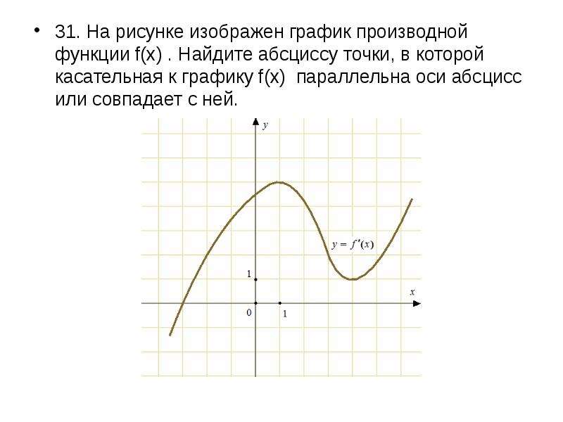 На рисунке изображен график производной функции найти абсциссу точки в которой касательная к графику