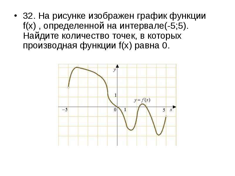 На рисунке изображен график функции найдите количество точек в которых производная функции равна 0