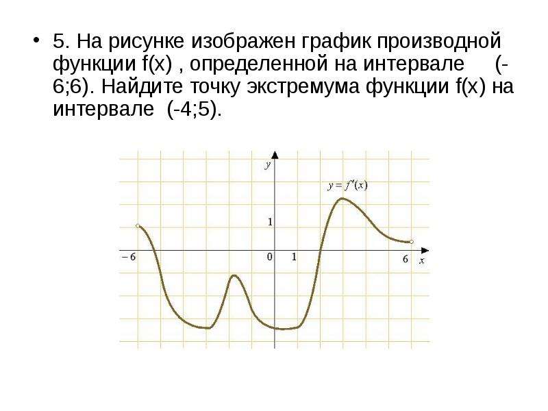 На рисунке изображен график производной функции найдите точки экстремума